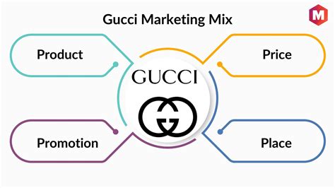 4ps of gucci|gucci marketing strategy.